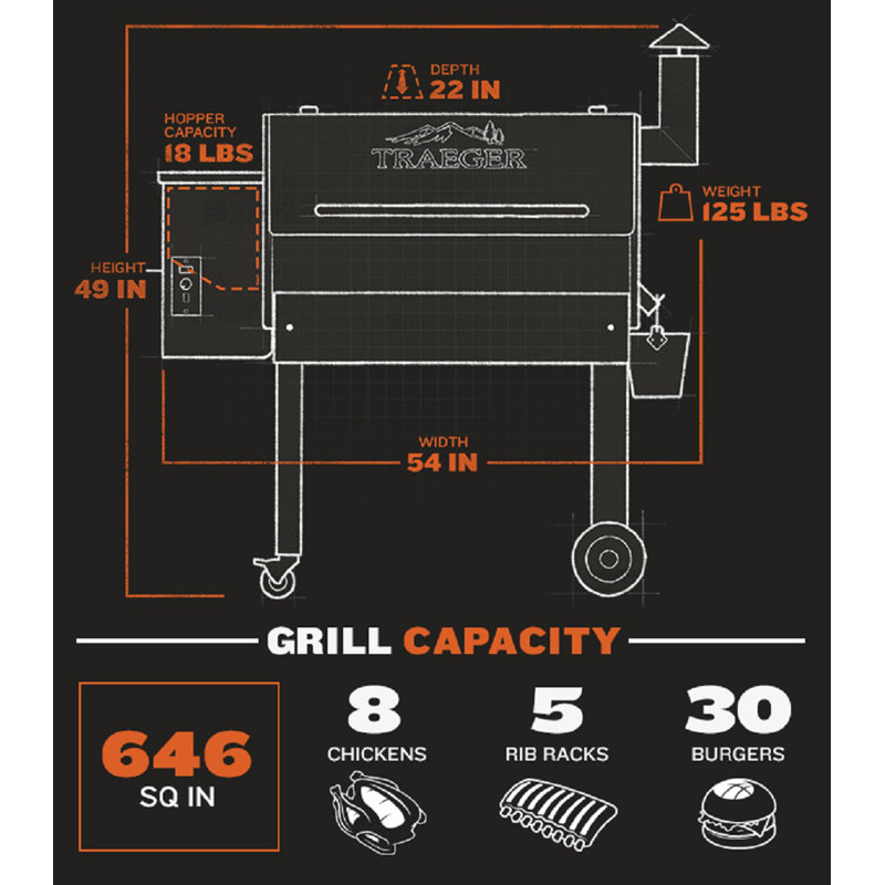 Traeger Part Texa Schematic - Complete Wiring Schemas